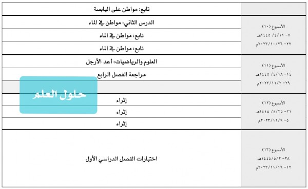 توزيع علوم اول ابتدائي الفصل الاول 1445 حلول العلم