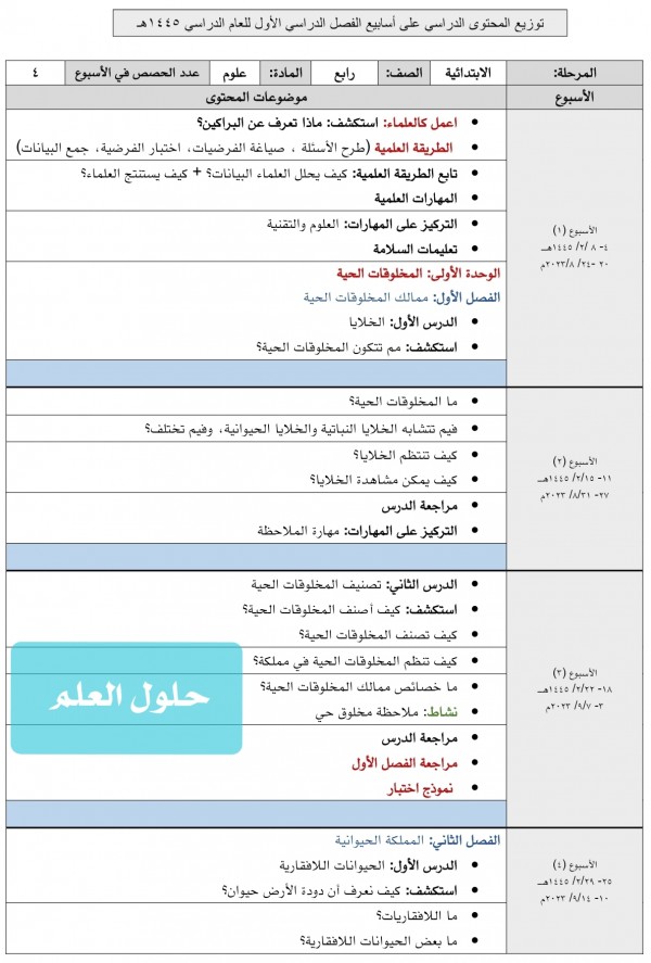 توزيع علوم رابع ابتدائي الفصل الاول ف1 1445 حلول العلم