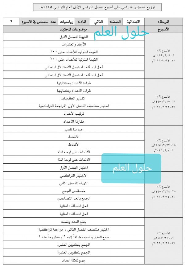 توزيع رياضيات ثاني ابتدائي الفصل الاول ف1 1445